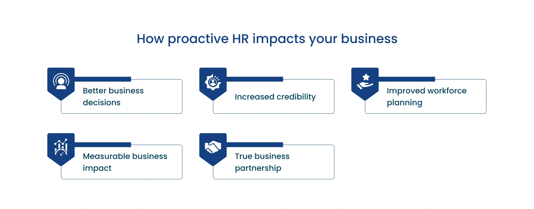 Diagram showing how proactive HR impacts your business—better business decisions, increased credibility, improved workforce planning, measurable business impact, and true business partnership.