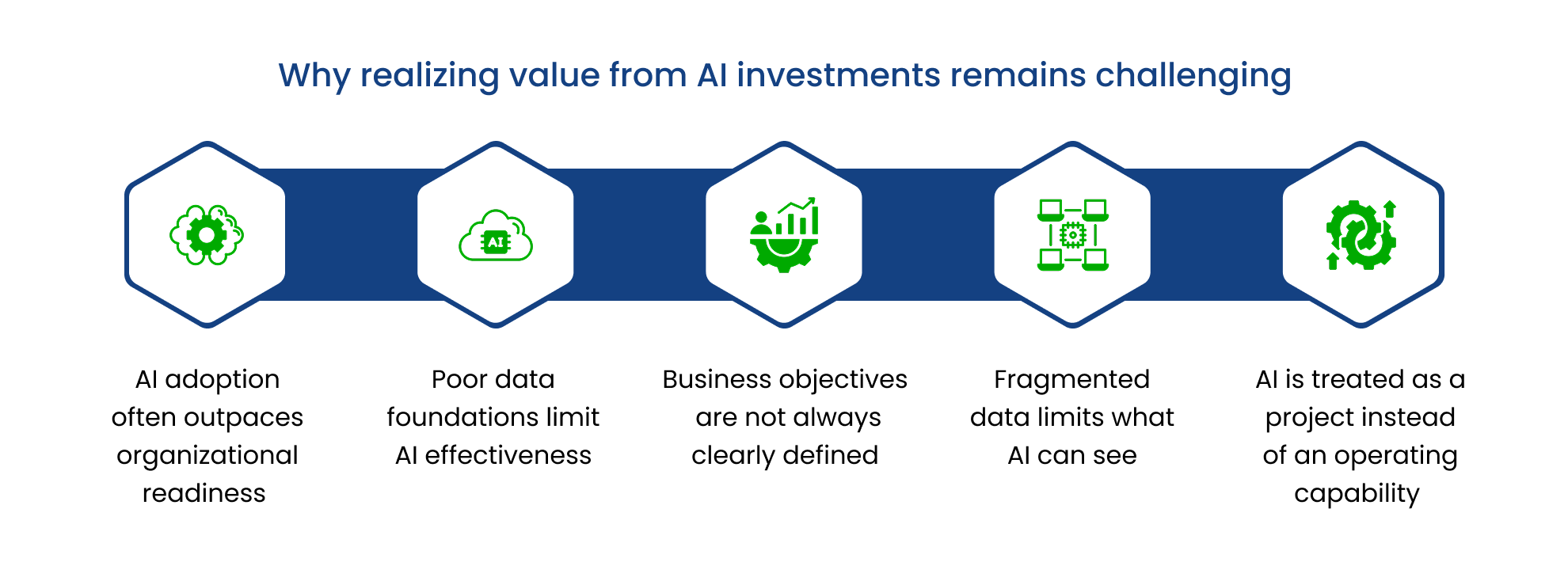 Fragmented data blocks and disconnected system silos with faint emerald warning glows, representing challenges in AI value realization.