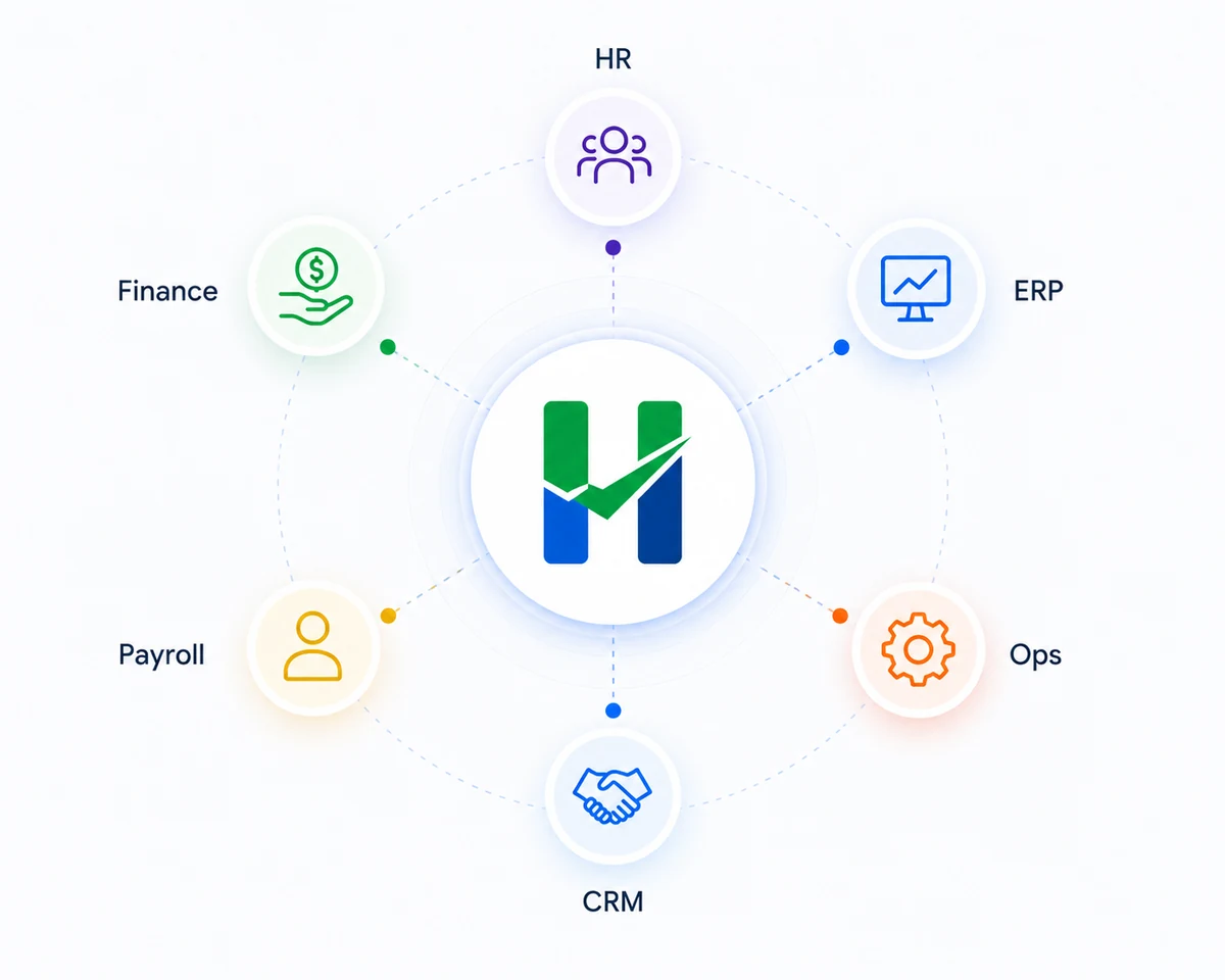 Hobasa connecting HR, ERP, Ops, CRM, Payroll and Finance systems into one analytical view