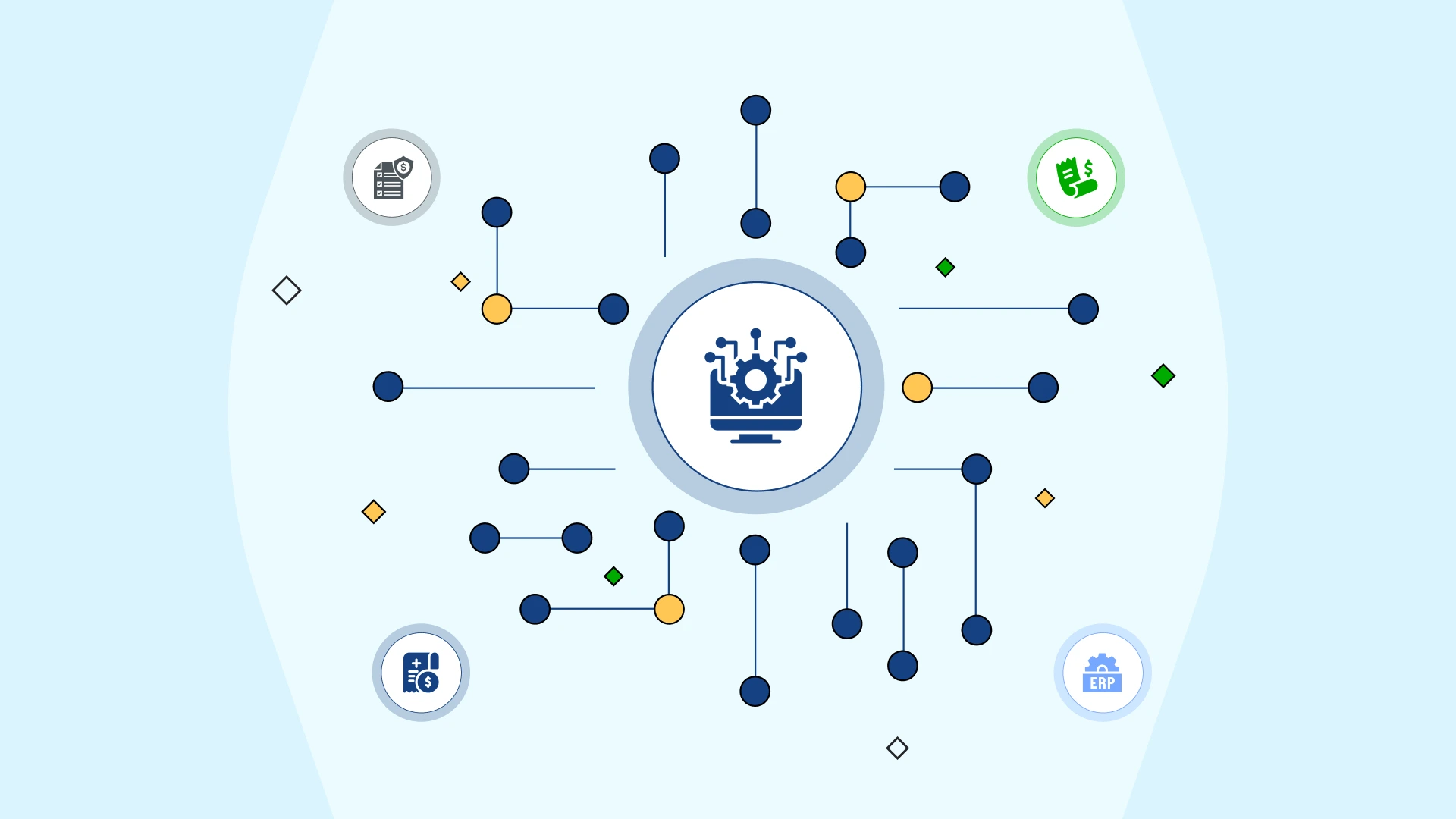 Illustration of a central finance system connected to fragmented ERP, invoicing, and reporting nodes—symbolizing disconnected financial systems and the effort required to bring them together.