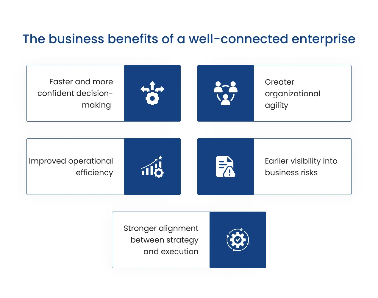 Diagram showing the five business benefits of a well-connected enterprise - faster decision-making, greater agility, improved operational efficiency, earlier risk visibility, and stronger alignment between strategy and execution.