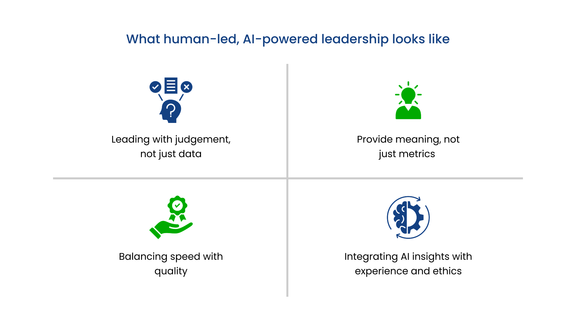 Four-quadrant diagram showing what human-led, AI-powered leadership looks like—leading with judgement not just data, providing meaning not just metrics, balancing speed with quality, and integrating AI insights with experience and ethics.