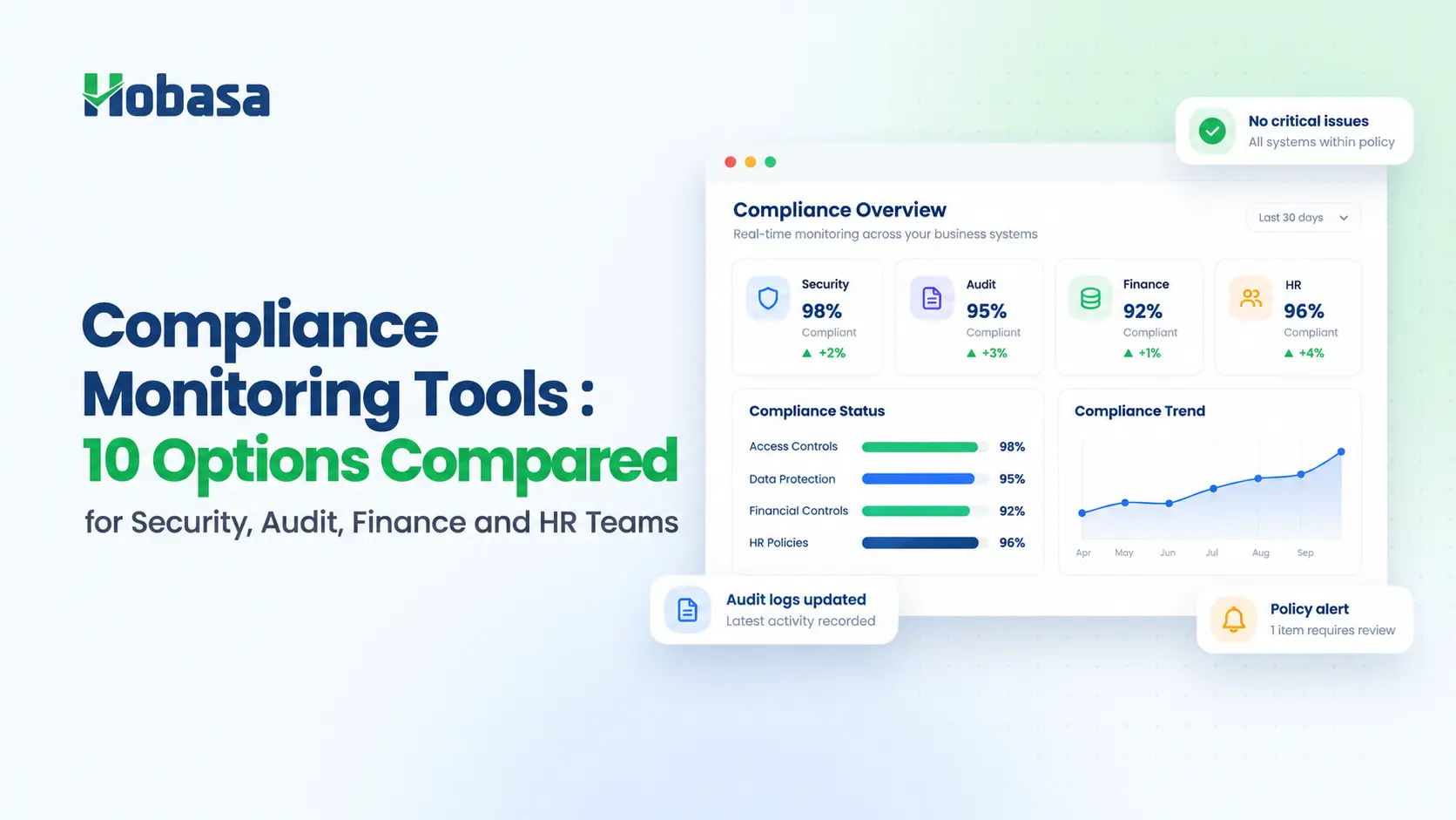 Compliance Monitoring Tools in 2026: 10 Options Compared for Security, Audit, Finance and HR Teams