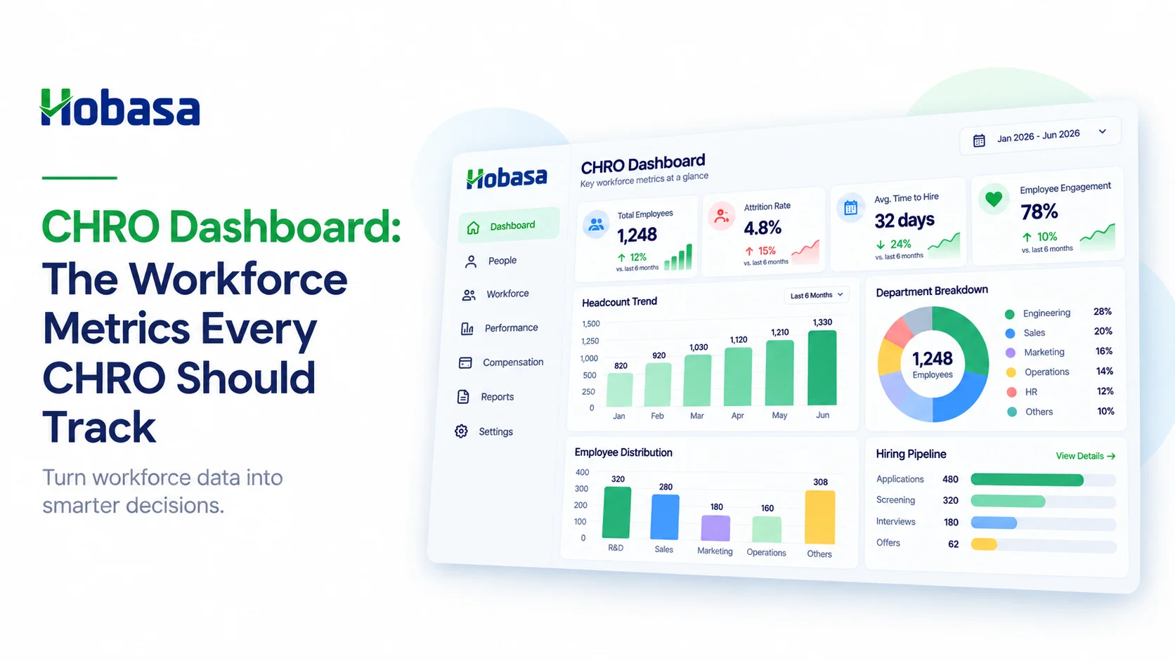 CHRO Dashboard: The Workforce Metrics Every CHRO Should Track