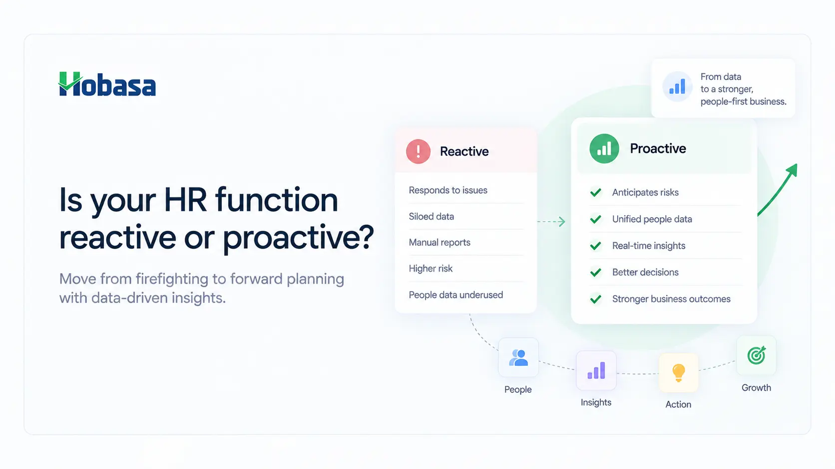 Split illustration of an HR leader - reactive side with alerts and clutter, proactive side with connected workforce insights - symbolizing the shift from reactive to proactive HR.