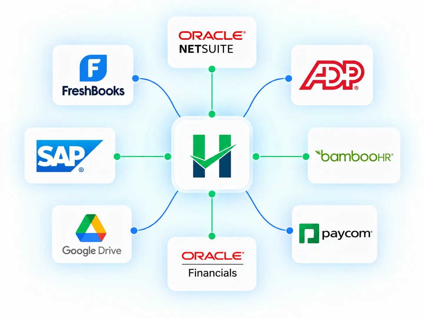 Different business systems flowing into one central place