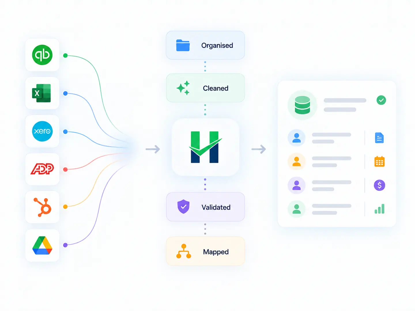 Connected systems organized into one unified view